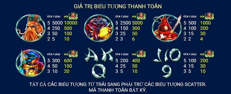 Hướng dẫn chơi Thủy Cung tại Sunwin - Tải Game Nổ Hũ Hot nhất 2022